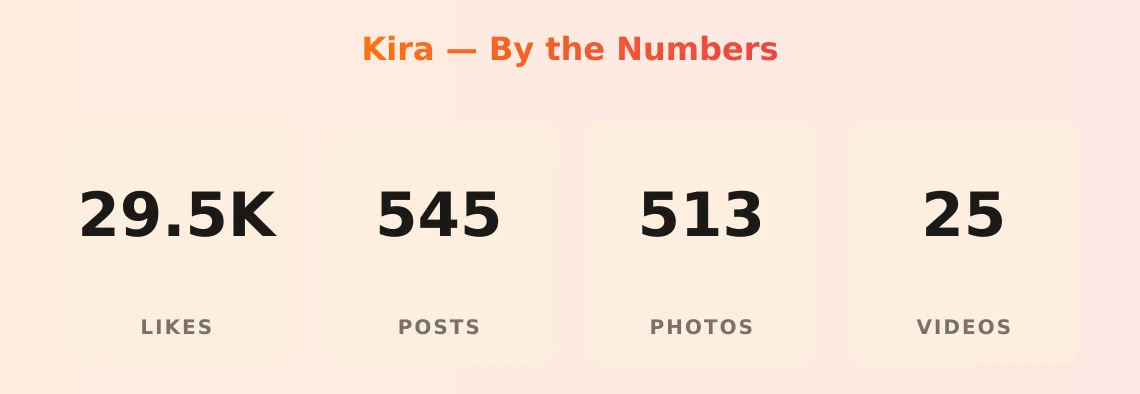 Kira — content metrics