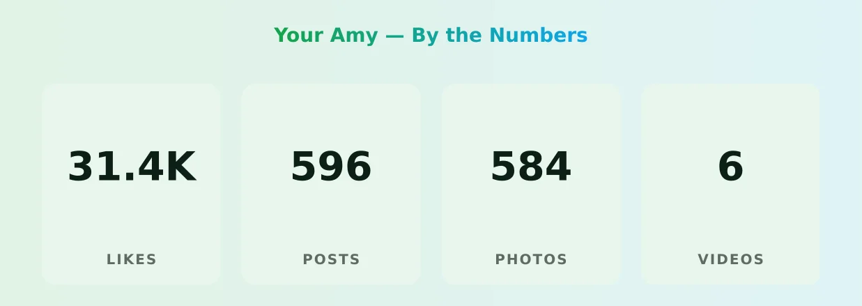 Your Amy — content metrics