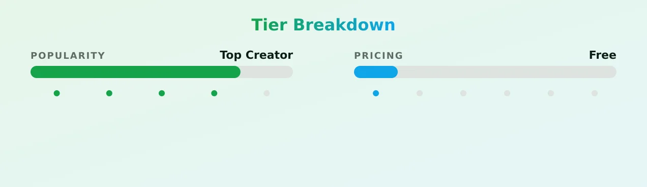 Your Amy — popularity and pricing tiers
