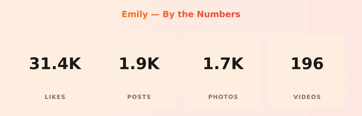 Emily — content metrics