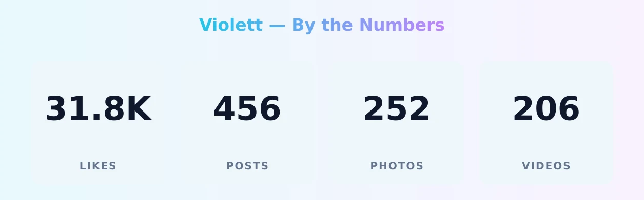 Violett — content metrics