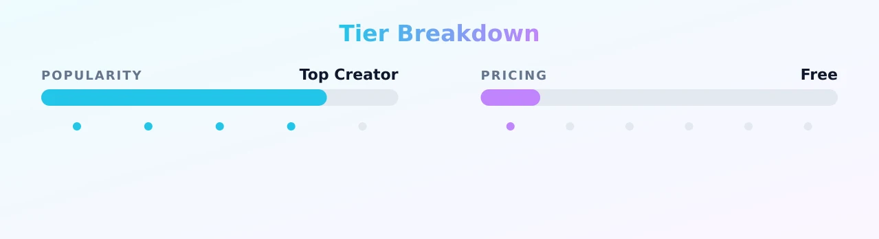 Violett — popularity and pricing tiers