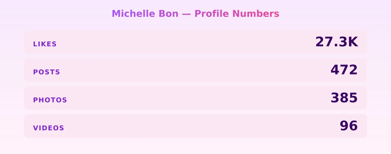 Michelle Bon — content metrics
