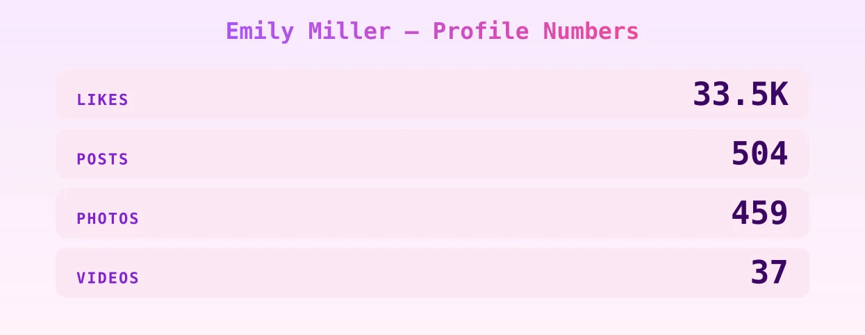 Emily Miller — content metrics