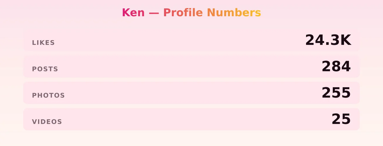 Ken — content metrics