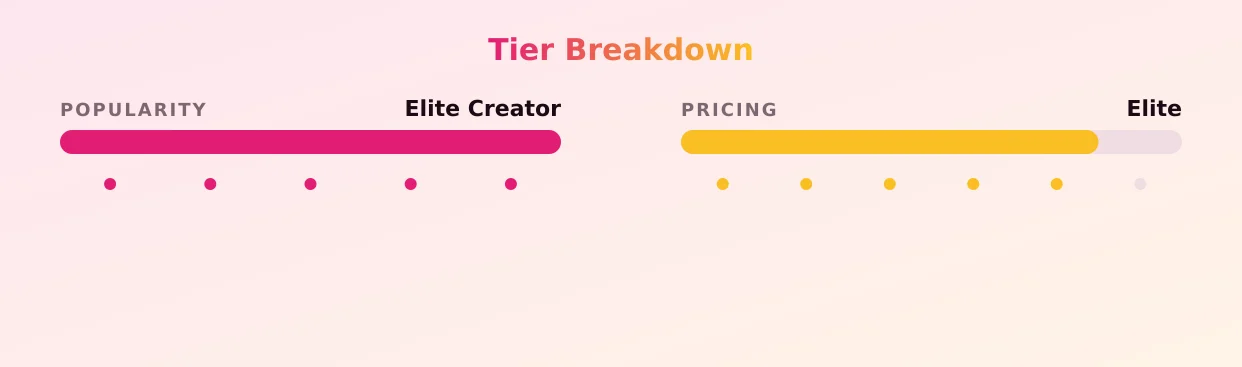 Carlita 🌿 — popularity and pricing tiers