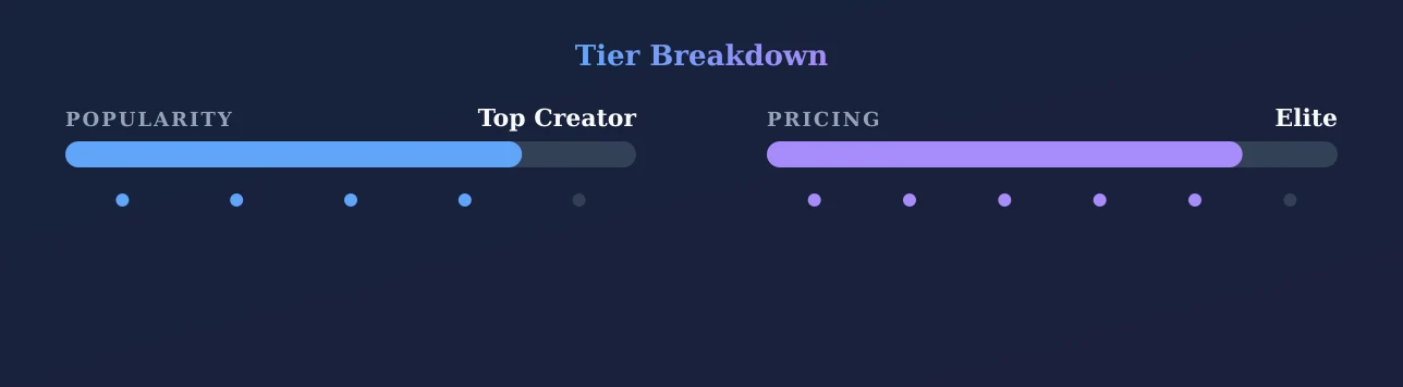 peach — popularity and pricing tiers