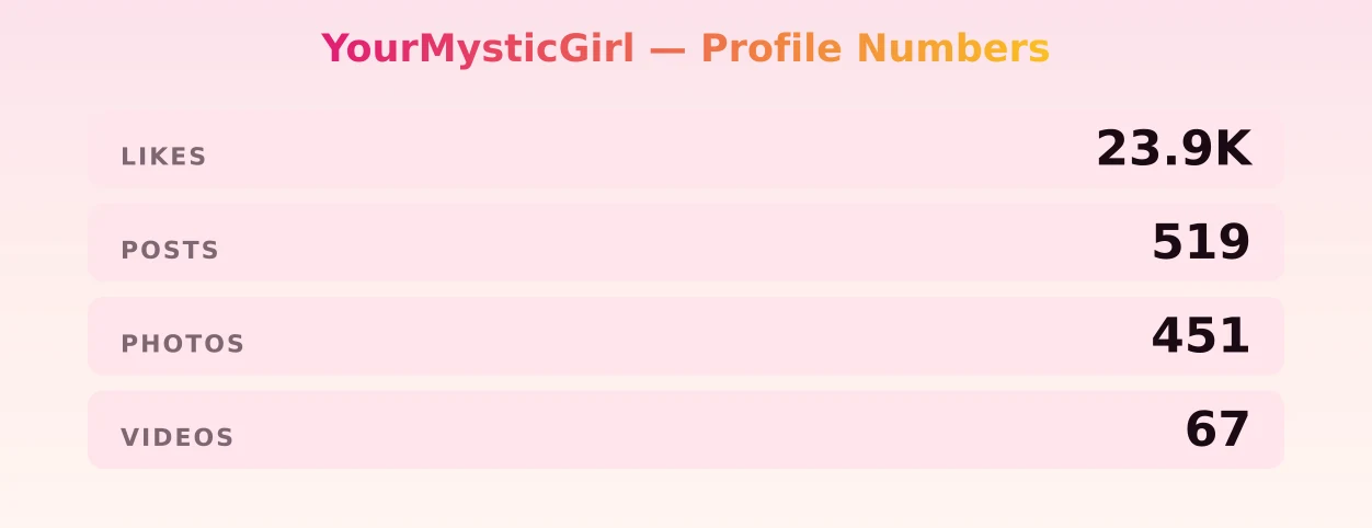 YourMysticGirl — content metrics
