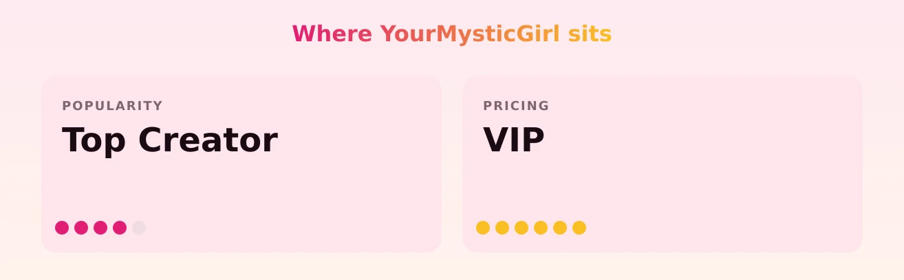 YourMysticGirl — popularity and pricing tiers