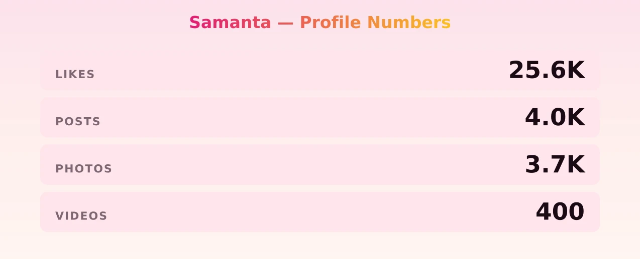 Samanta — content metrics