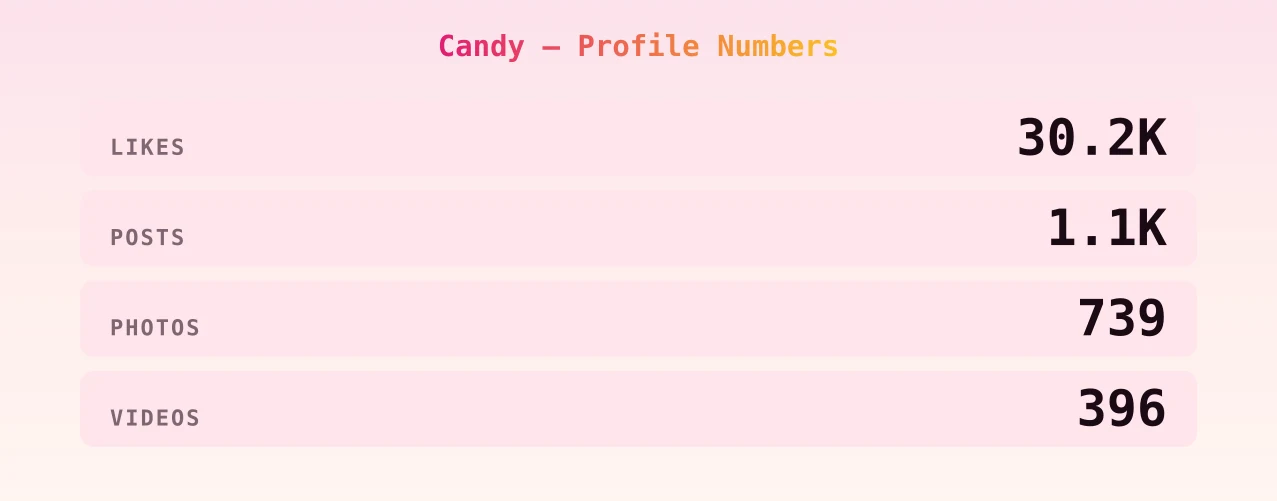 Candy — content metrics