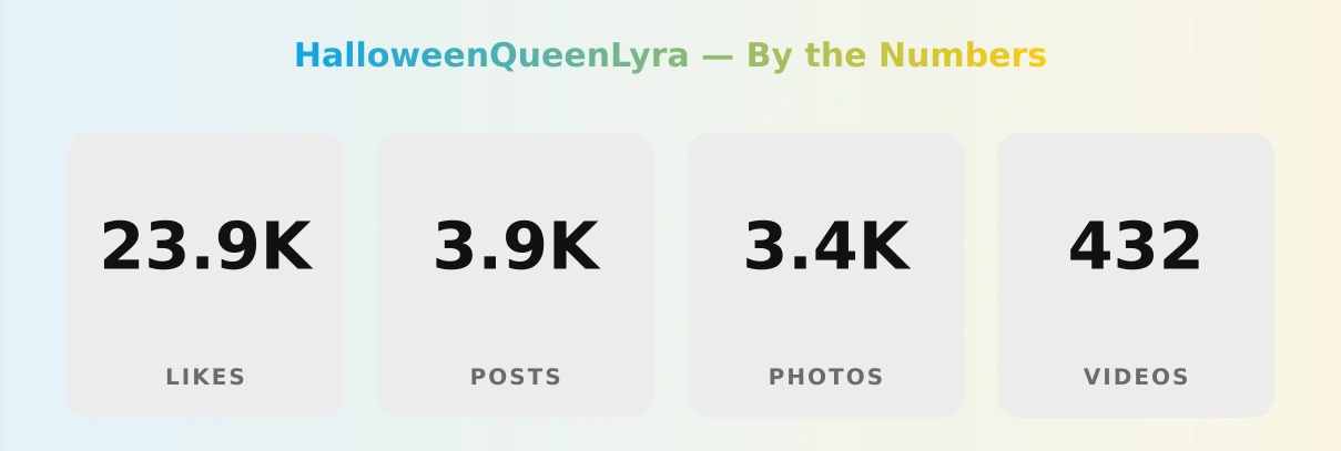 HalloweenQueenLyra — content metrics
