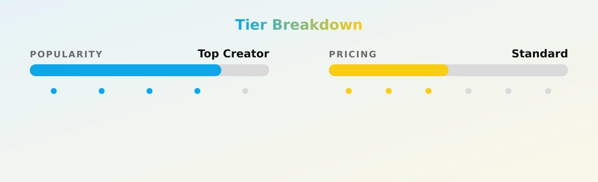 HalloweenQueenLyra — popularity and pricing tiers