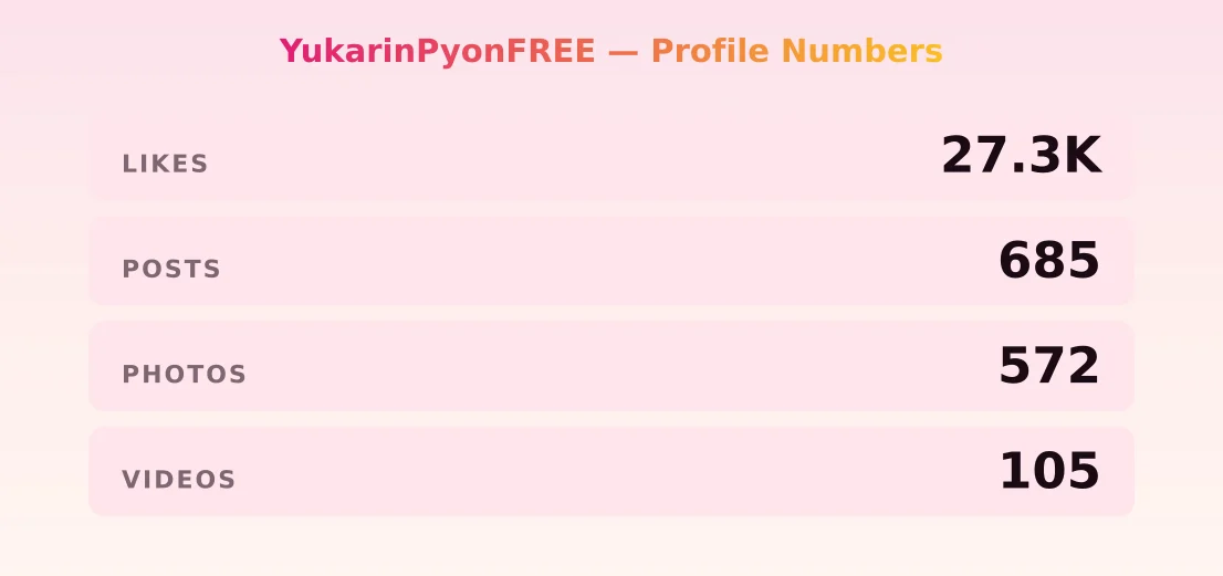 YukarinPyonFREE — content metrics