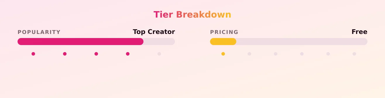 YukarinPyonFREE — popularity and pricing tiers