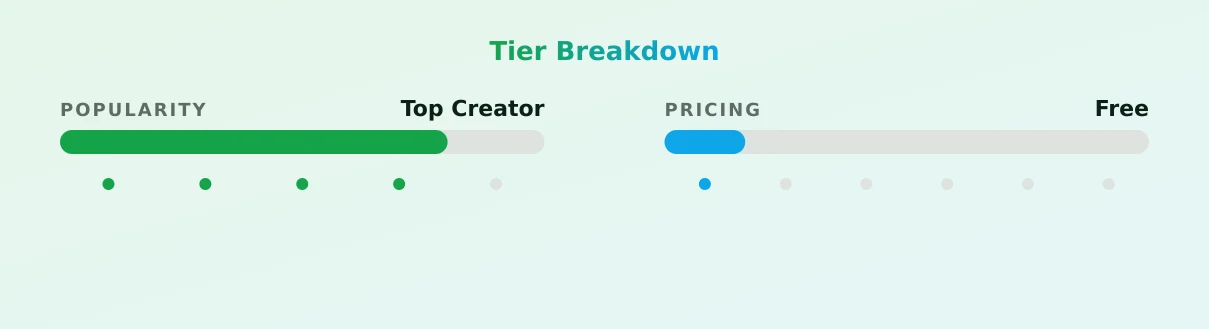 Yumi — popularity and pricing tiers
