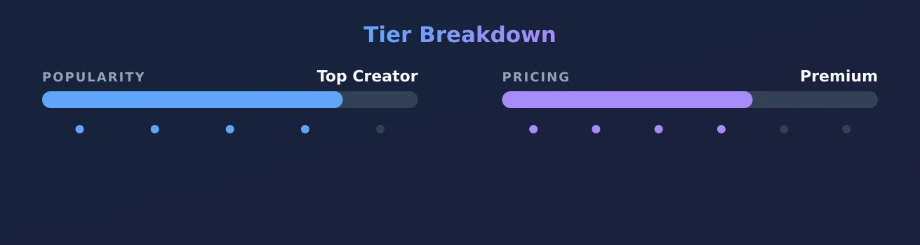 Gigi — popularity and pricing tiers