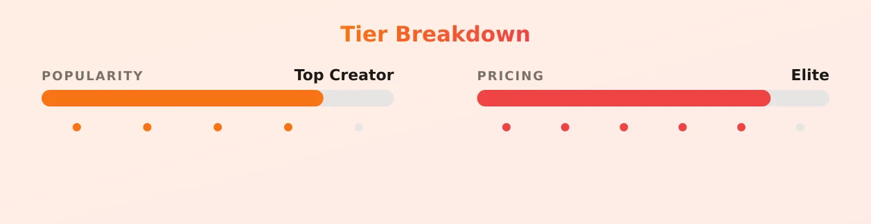 Yuuforia — popularity and pricing tiers