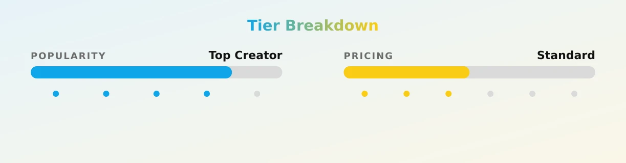 Zackybro101 — popularity and pricing tiers