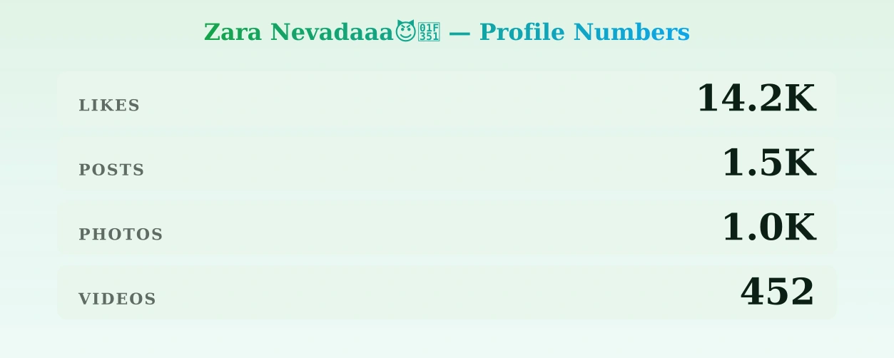 Zara Nevadaaa😈🍑 — content metrics