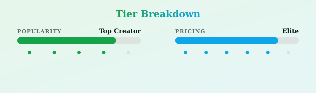 Zara Nevadaaa😈🍑 — popularity and pricing tiers