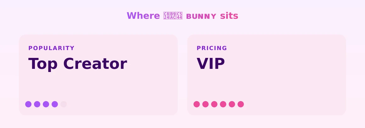 젤리아 ʙᴜɴɴʏ — popularity and pricing tiers