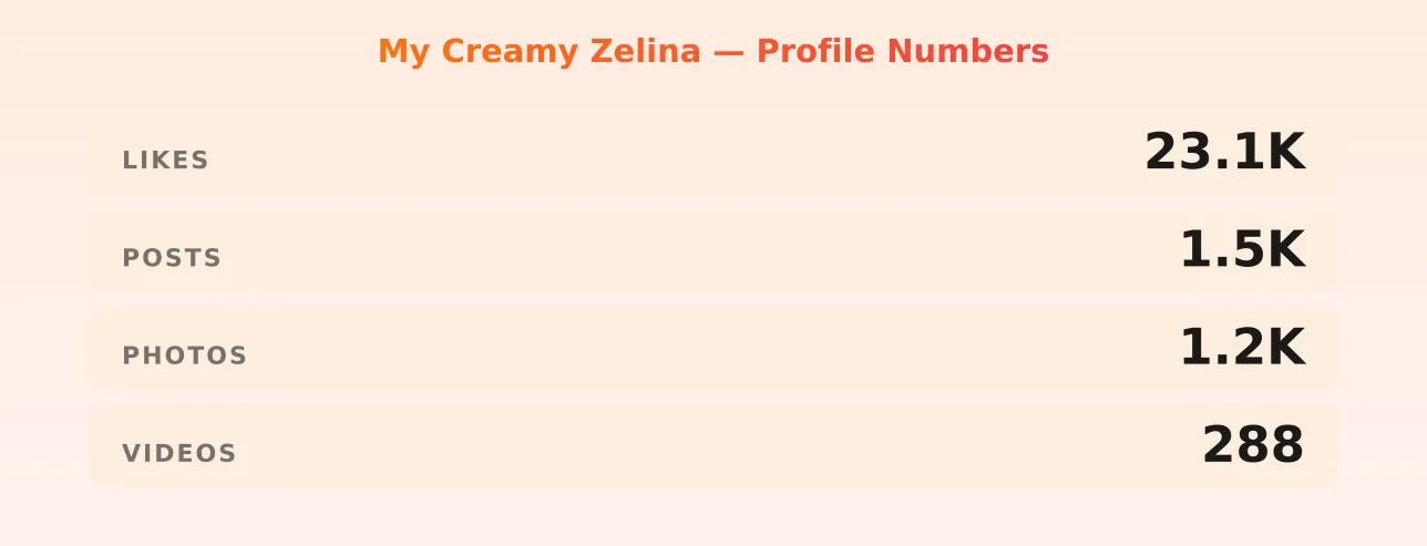 My Creamy Zelina — content metrics