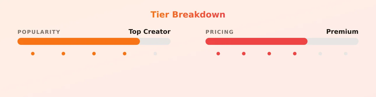 My Creamy Zelina — popularity and pricing tiers