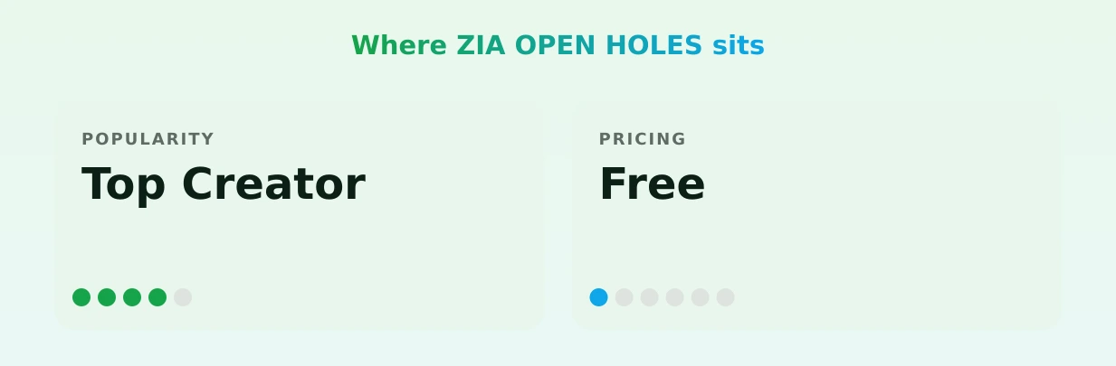 ZIA OPEN HOLES — popularity and pricing tiers