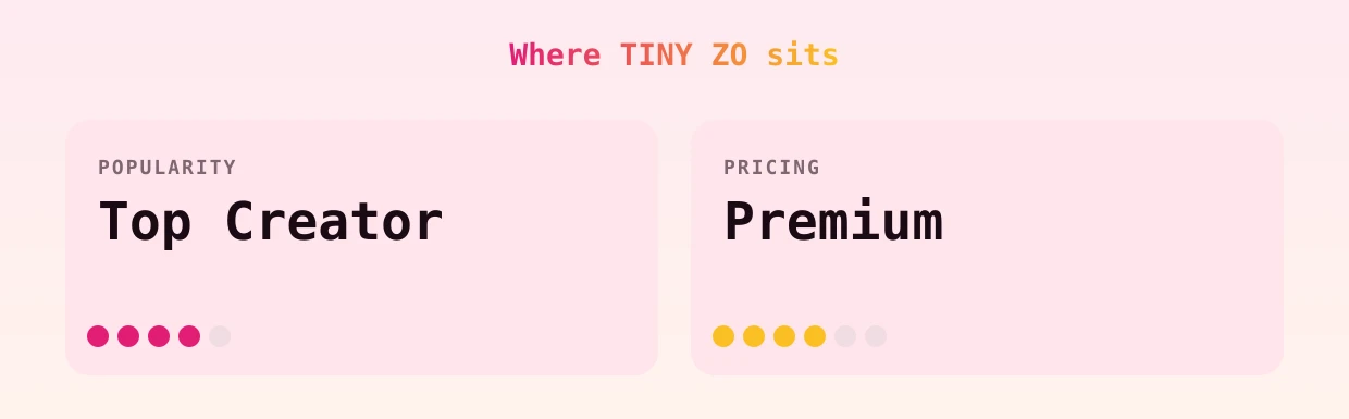 TINY ZO — popularity and pricing tiers