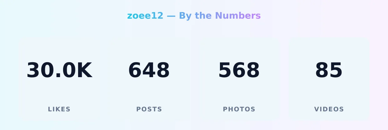 zoee12 — content metrics