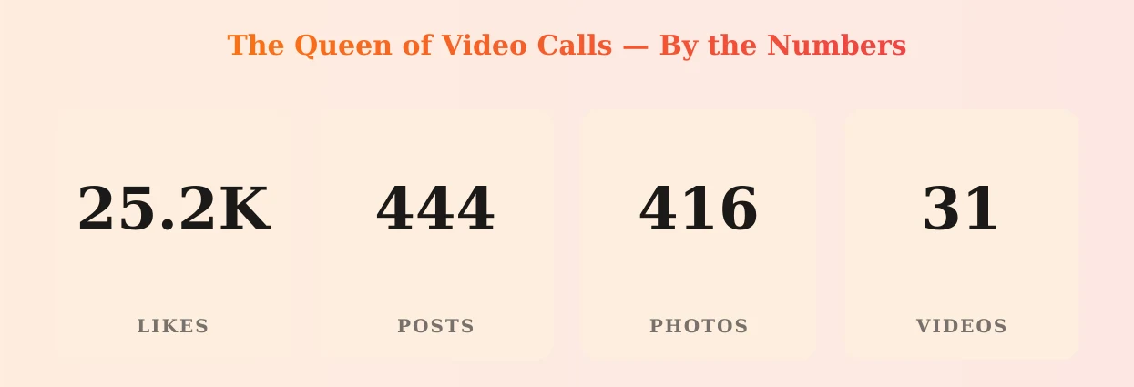 The Queen of Video Calls — content metrics