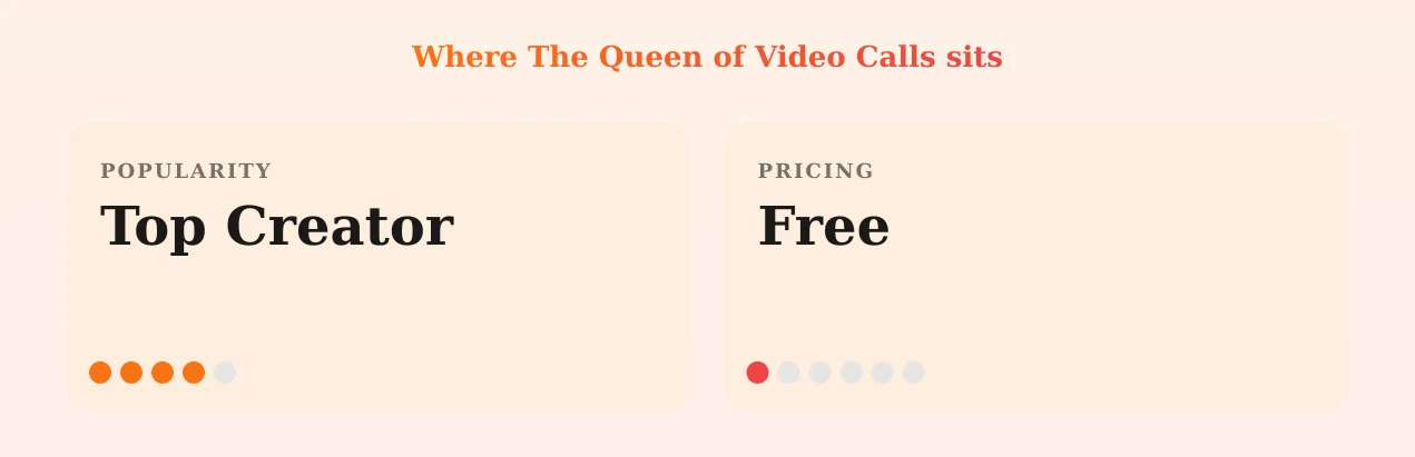 The Queen of Video Calls — popularity and pricing tiers