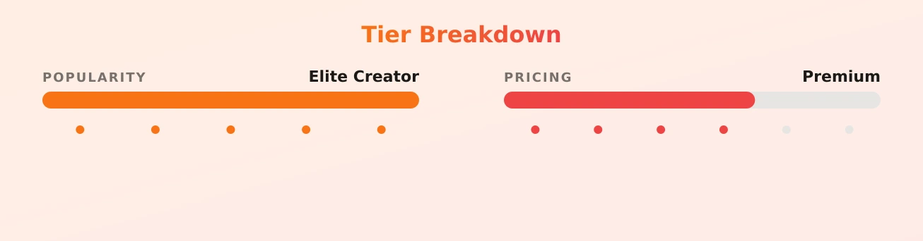 Girlfriend Zoey — popularity and pricing tiers