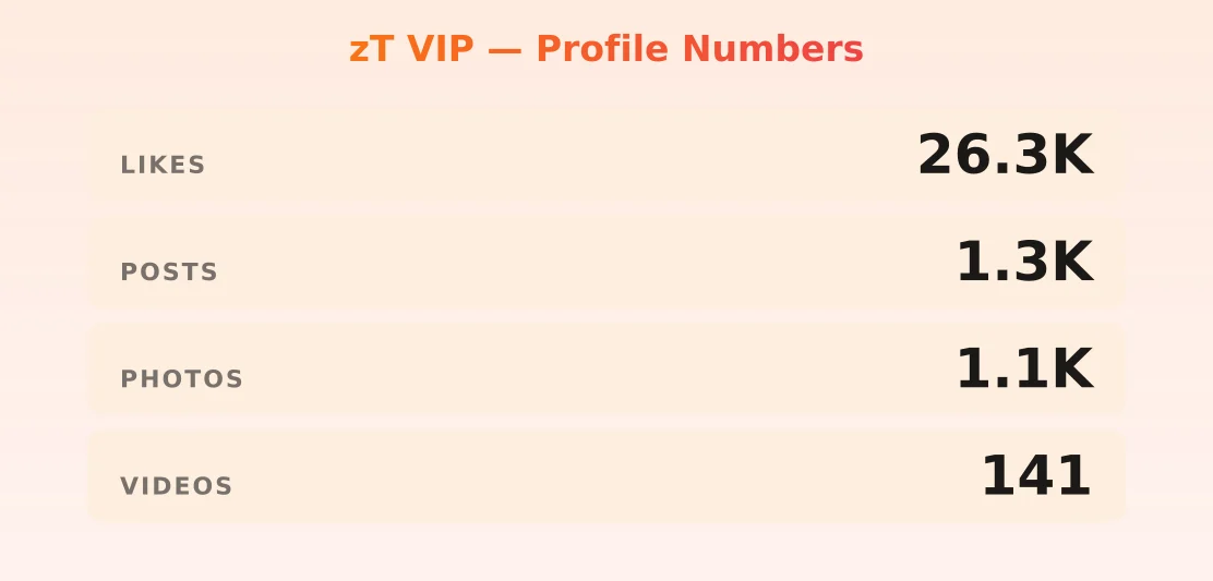 zT VIP — content metrics